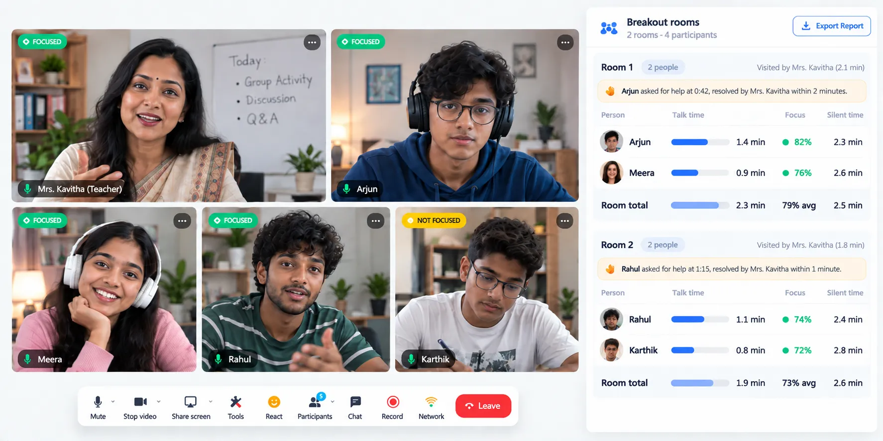 A teacher and four students back in the main room, with the breakout rooms report beside them: two rooms of two students, each showing talk time, focus and silent time, and when a raised hand was answered