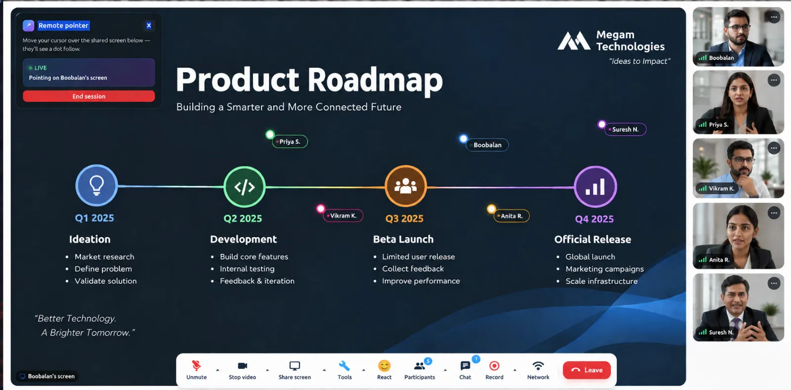 A shared roadmap slide with each participant's named pointer moving over it, video tiles down the right side